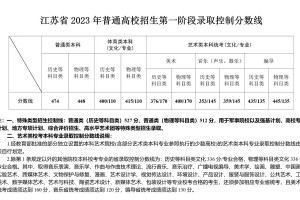 南京自考最好大学有哪些