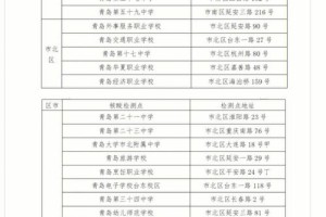 核酸检测研究哪个大学