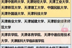 天津大学属于哪个省哪个市