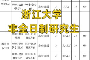 浙江大学多少专业