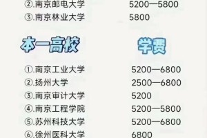 江苏本科学校有哪些专业