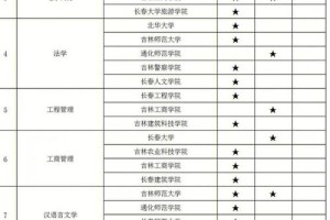 吉林省有哪些大学有专科