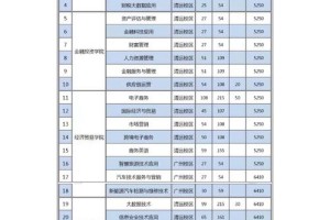 财贸是哪个大学