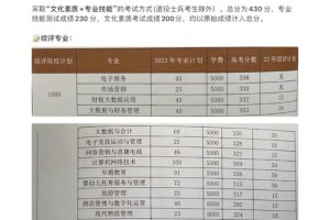 山东铝业大学口碑怎么样