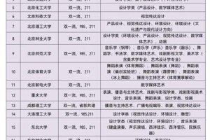 有哪些双一流艺术大学