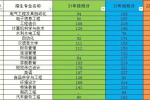 绥化学院哪个专业最强