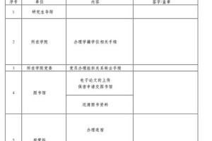 毕业生离校有哪些材料