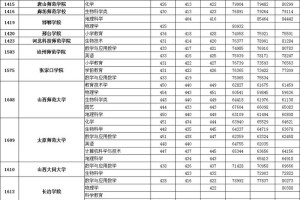 西安师范类院校有哪些专业