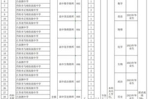 镇江公办二本大学有哪些