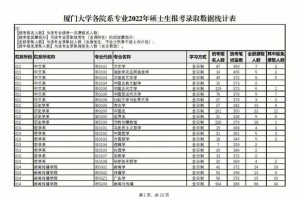 厦门大学班级怎么分的班级