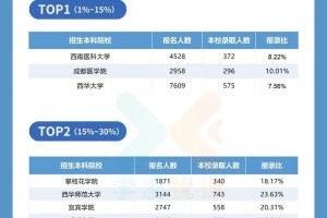 四川超本科8分怎么报