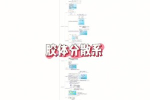 物理化学属于哪个院系