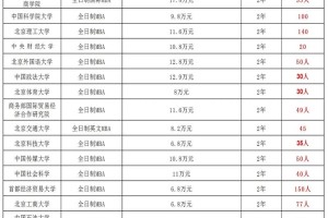 工商管理系大学有哪些