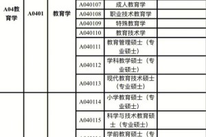 教育学院下设哪些专业