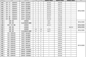 渭南学院排名多少