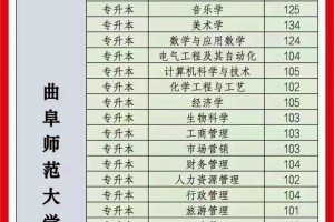 曲阜师范大学多少分能上