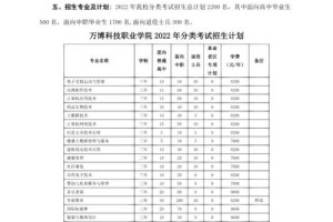 怎么到万博科技职业学院