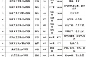 本科大学单招有哪些