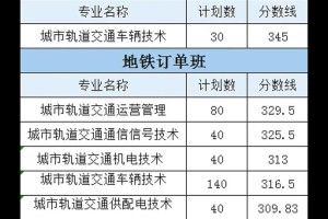 铁道交通类本科专业有哪些