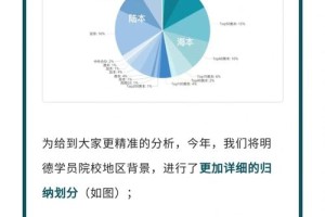 网络本科学生来源怎么填写