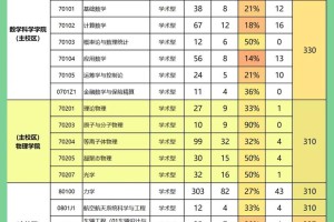 大连理工专项怎么报名