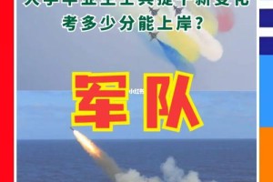 大学生士兵提干名额哪里拿