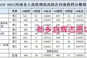 河南省公办的本科有哪些