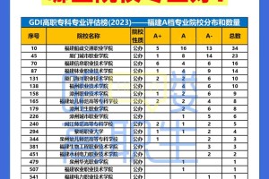 福建技术学校专业有哪些