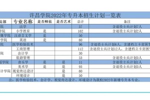 许昌学院有多少学生