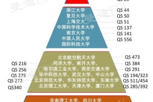 有哪些985理科大学