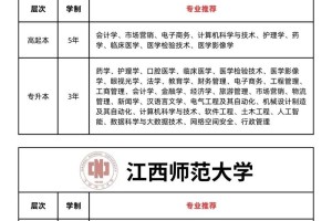 江西交通大学有哪些专业