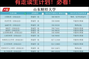 济南哪些大学招走读生