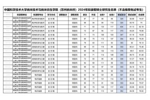 国内哪个大学纳米材料好