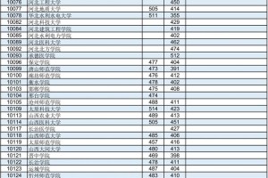 广西二本学院有哪些专业