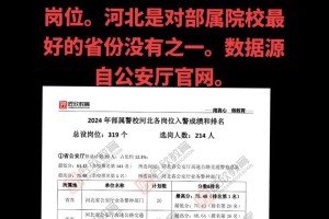 公安专科就业率怎么样