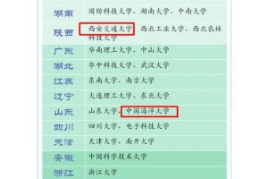 哪个省份的大学就业好