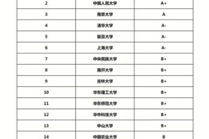 社会学专业有哪些学校