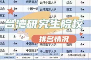 怎么考台湾大学研究生