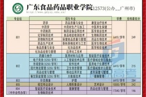 广东医学大学有哪些专业吗