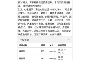 大学体检报告一般多久