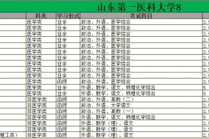 哪些大学招网授药学本科