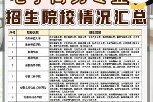 哪个大学电子商务专业好