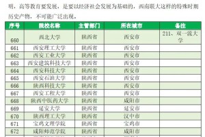 哪里能看到大学本科生名单