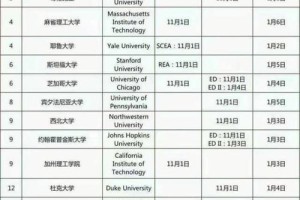 美国大学申请费怎么给