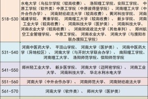 哪些大学从河南分出去的