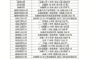 怎么报考其他大学的研究生