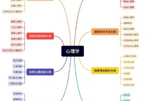 大学是怎么学心理学的