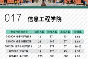 郑大电子信息怎么样