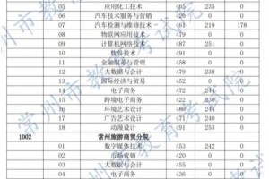 常州职业技术学院多少分