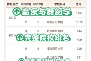 日本有哪些舞蹈大学排名